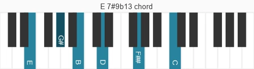 Piano voicing of chord E 7#9b13